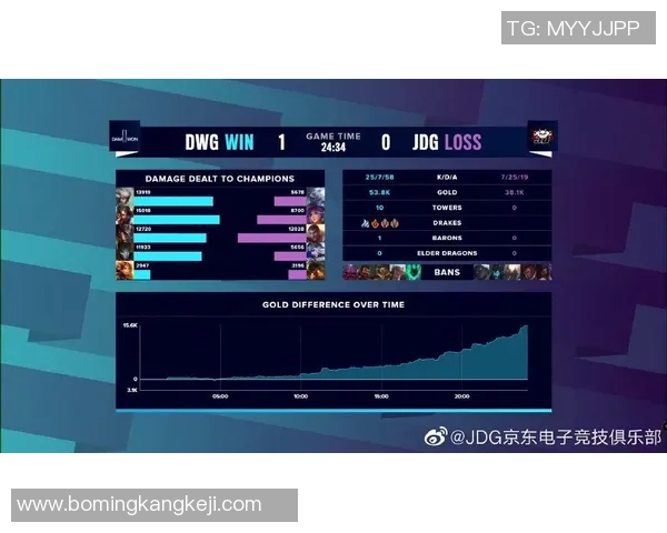 深入探讨JDG战队在比赛中的耐力表现与数据分析解读