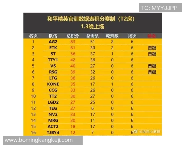 英雄联盟最新状态排行榜揭晓V5战队荣登第四名引发热议